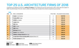 Top 300 Firms 2018